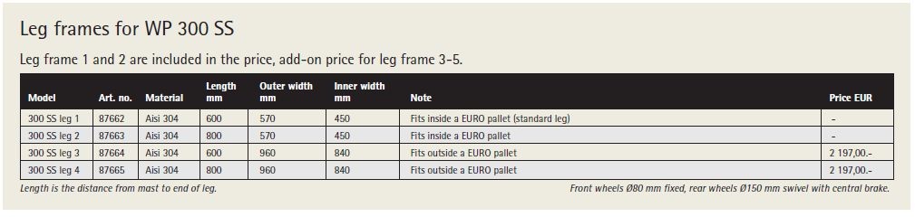 Elektrolifter 300EM SS aus Edelstahl Fahrwerke