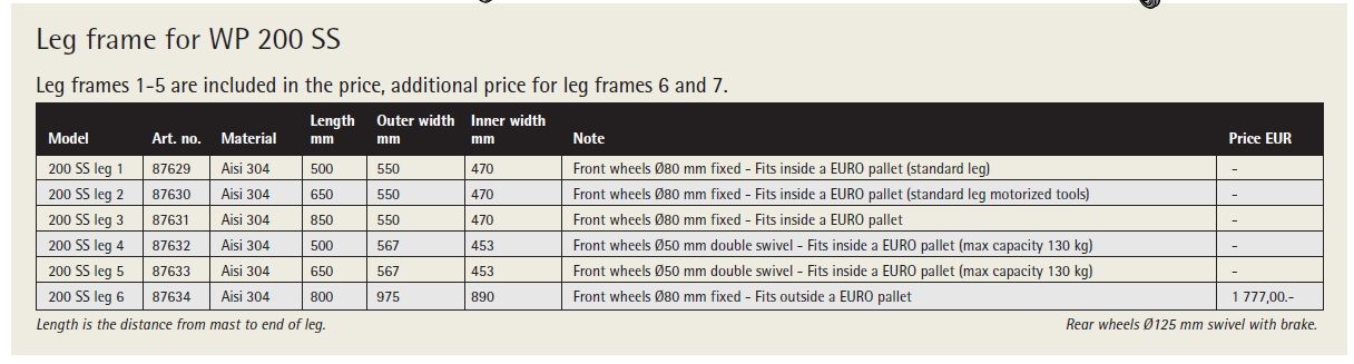 Edelstahl Elektrolifter 200 SS Fahrwerke