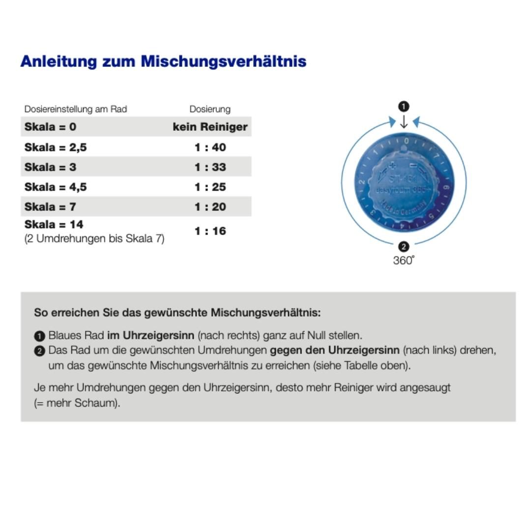 Stationäre Schaumkanone Profi Verschlusskasten und ohne Schlauchaufroller